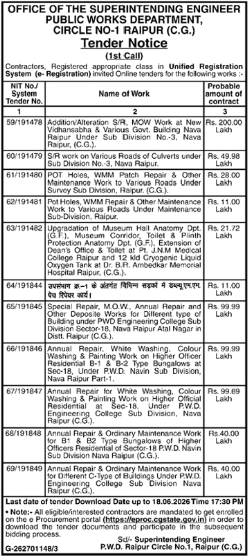 PWD Raipur Circle No-1: Multiple Construction & Maintenance E-Tenders