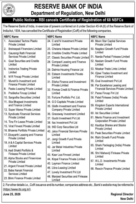RBI Public Notice: Cancellation of Certificate of Registration for 68 NBFCs