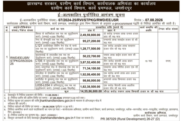 Short-Term E-Tender Notice for Road Strengthening Works by Rural Works Department