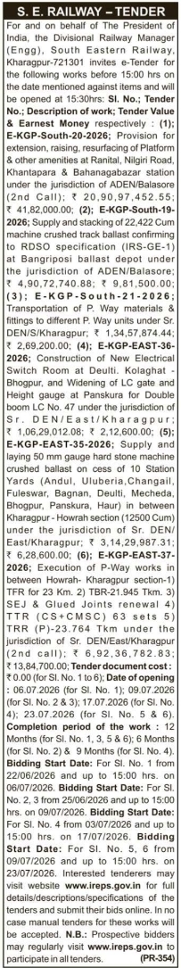 South Eastern Railway Kharagpur Civil Works E-Tenders