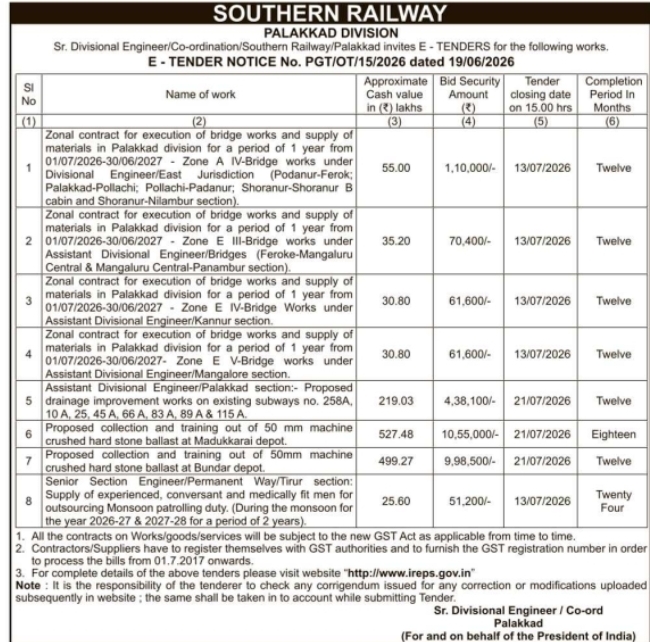 Southern Railway Palakkad Division E-Tender Notice