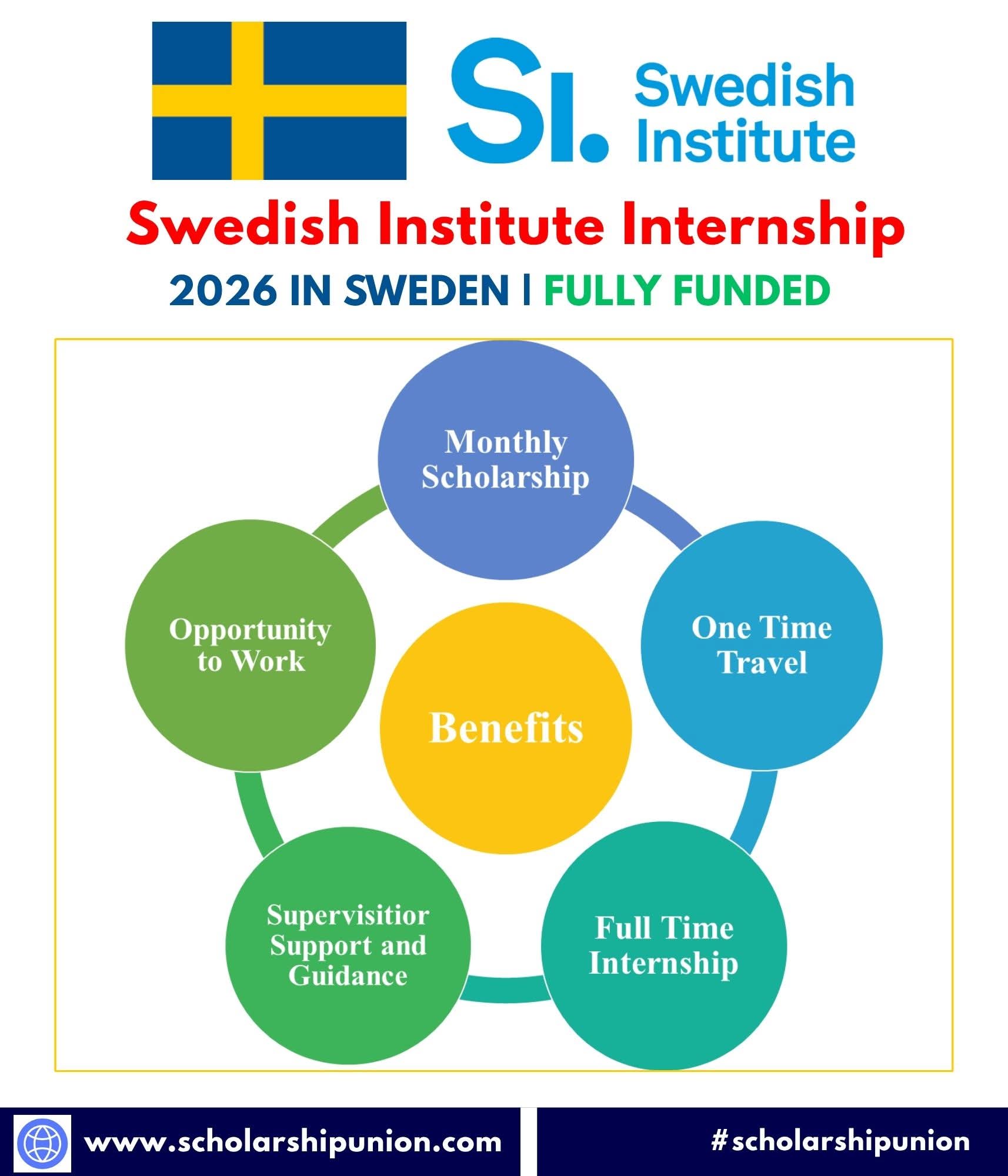 Swedish Institute Internship 2026 in Sweden
