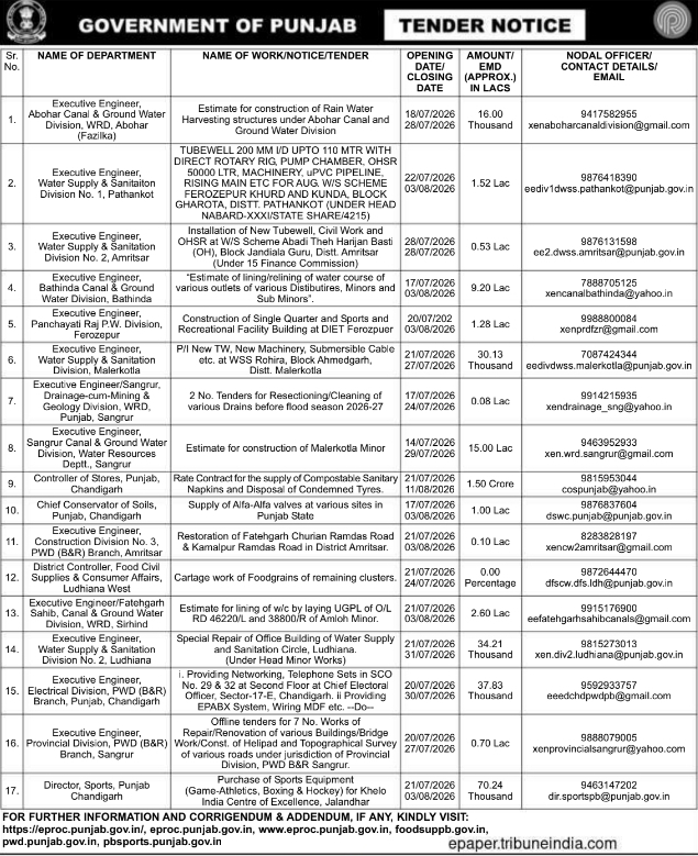 Tender Notice: Government of Punjab Multi-Department Projects
