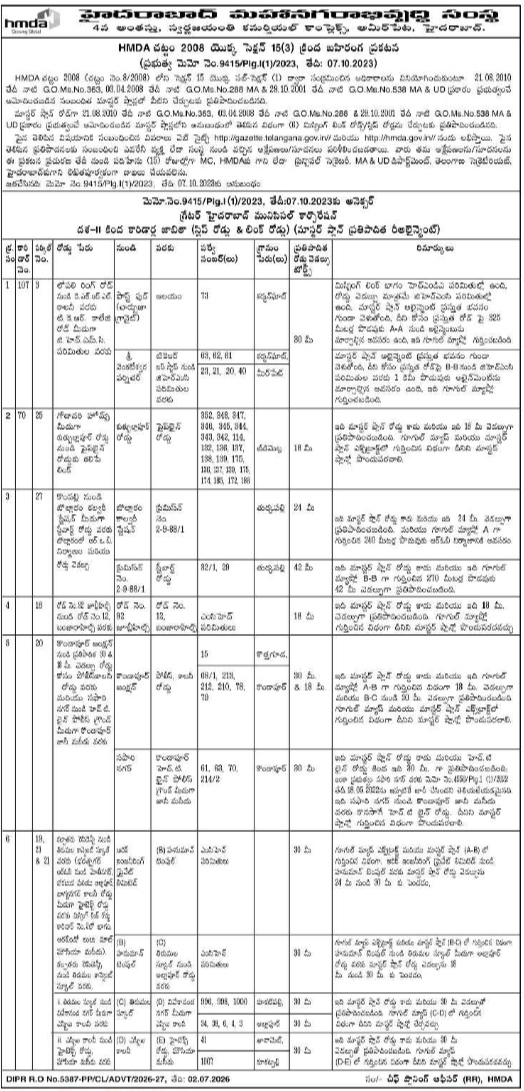 Tender Notice: HMDA Master Plan Realignment