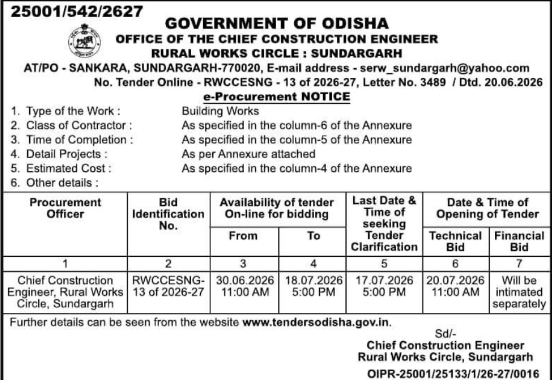Tender Notice: Online E-Tenders for Building Works by RW Circle, Sundargarh