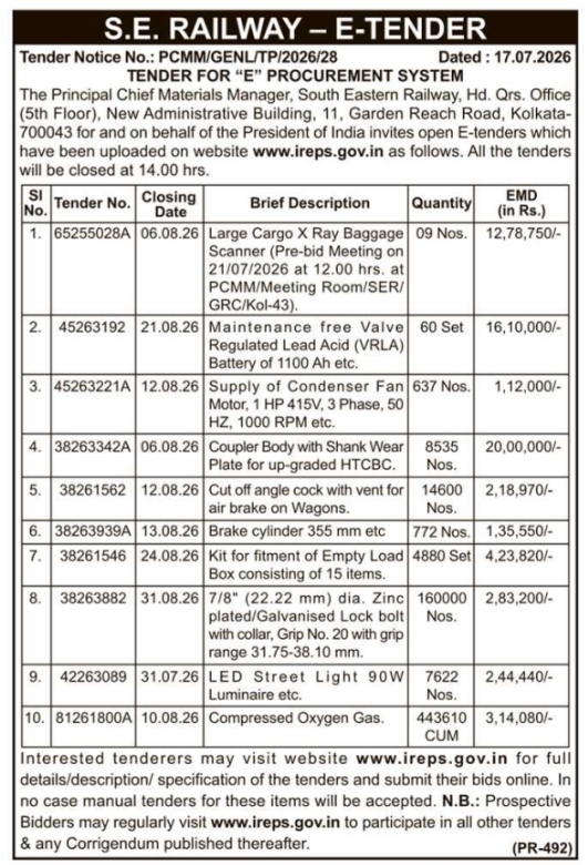 Tender Notice: Open E-Procurement for Railway Equipment and Industrial Components