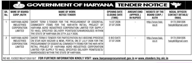 Tender Notice: Procurement for Har-Hith Retail Project