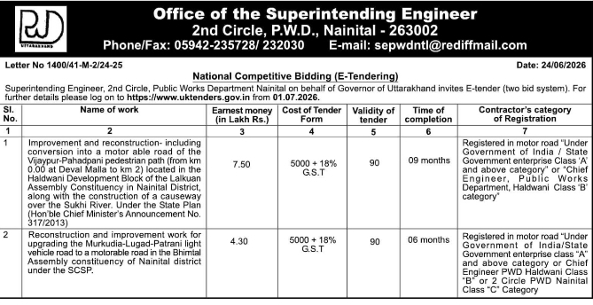 Tender Notice: Road Reconstruction and Improvement Works by Uttarakhand PWD Nainital