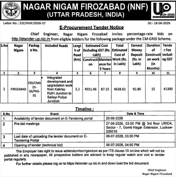 Tender Notice: Road Upgradation Nagar Nigam Firozabad
