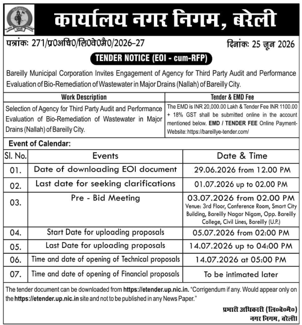 Tender Notice: Third Party Audit EOI by Bareilly Municipal Corporation