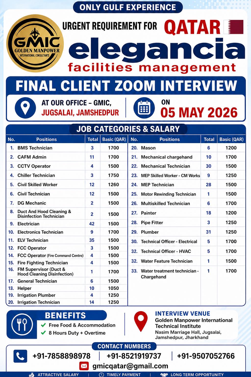 Urgent Requirement For Qatar