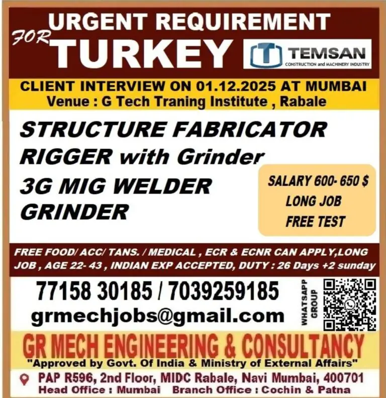 Urgent Turkey Jobs 2025 – TEMSAN Construction