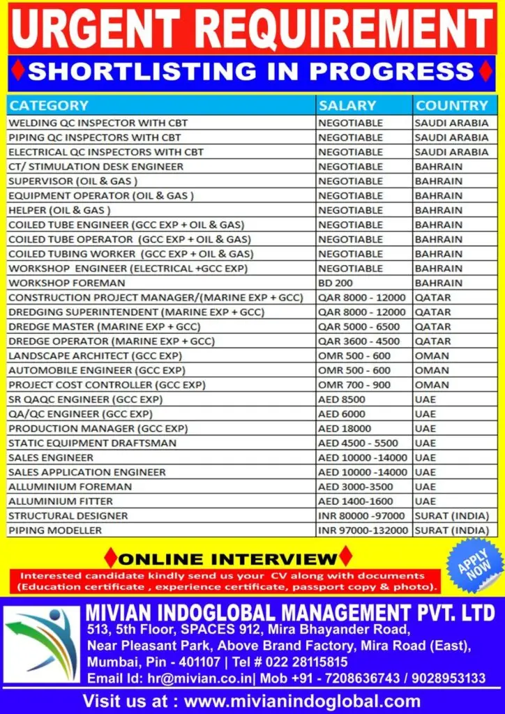 URGENTLY HIRING FOR MULTIPLE HIGH-DEMAND POSITIONS IN SAUDI ARABIA, BAHRAIN, QATAR, OMAN, UAE