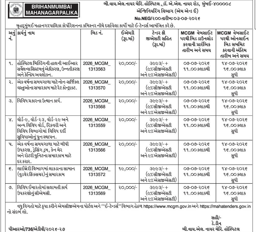 BMC Tender Notice
