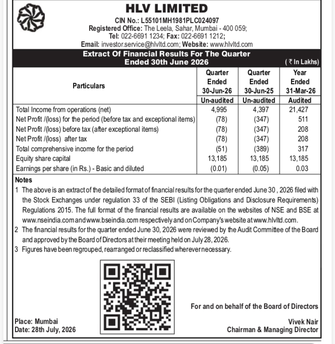📊 Financial Results – HLV Limited
