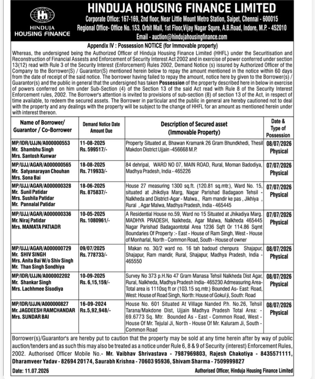 🏠 Hinduja Housing Finance Ltd. – Possession Notice