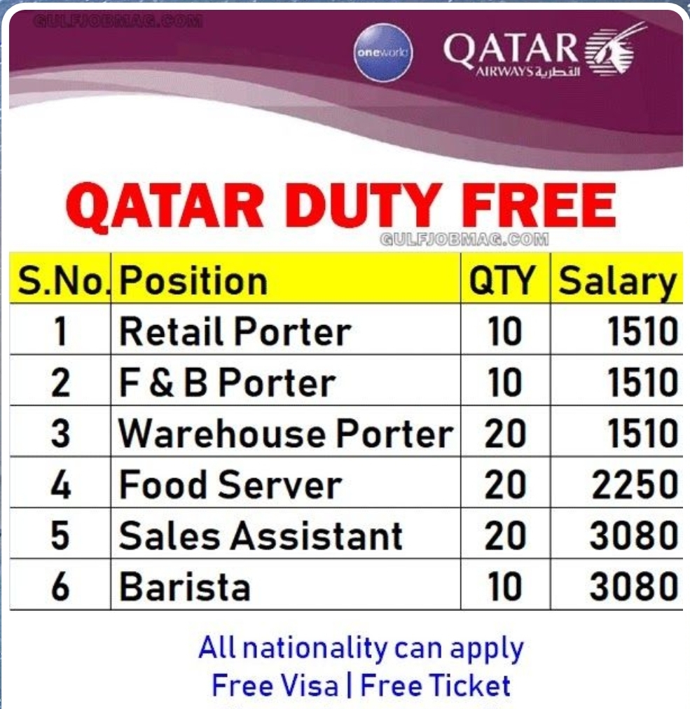 🛍️✈️ HIRING NOW | Qatar Airways – Qatar Duty Free (Doha, Qatar) 🇶🇦