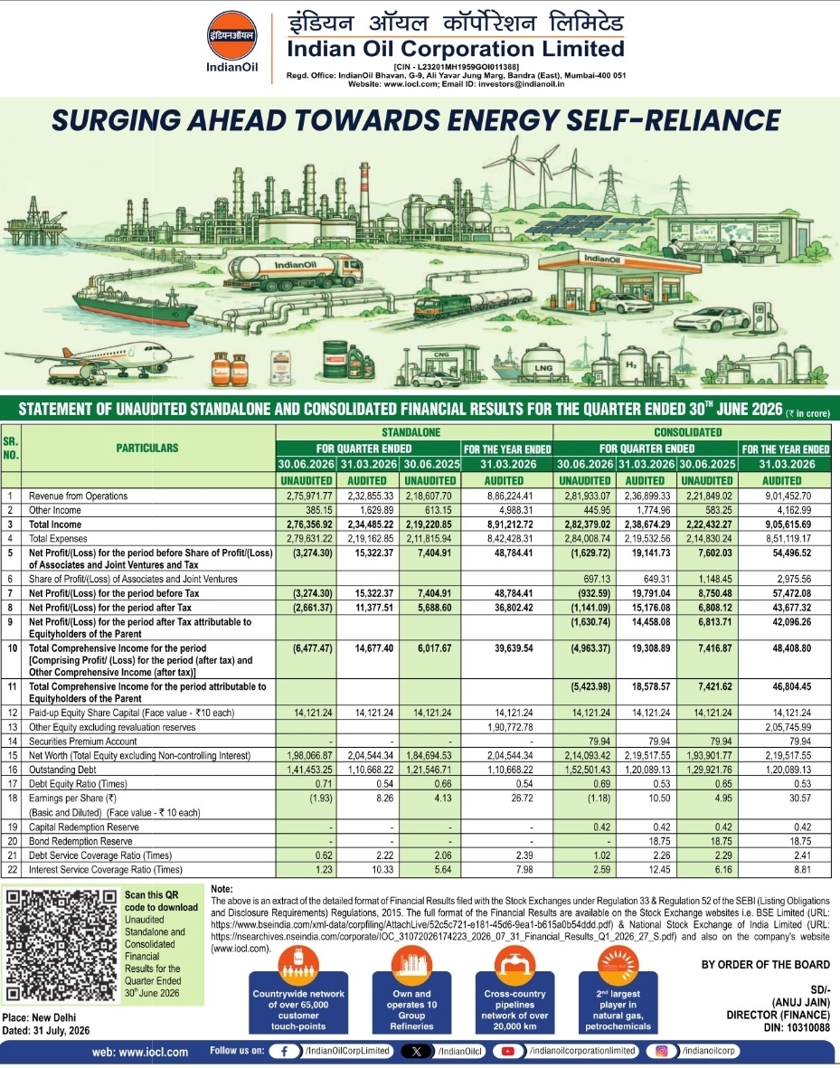 ⛽ Indian Oil Financial Results Announcement
