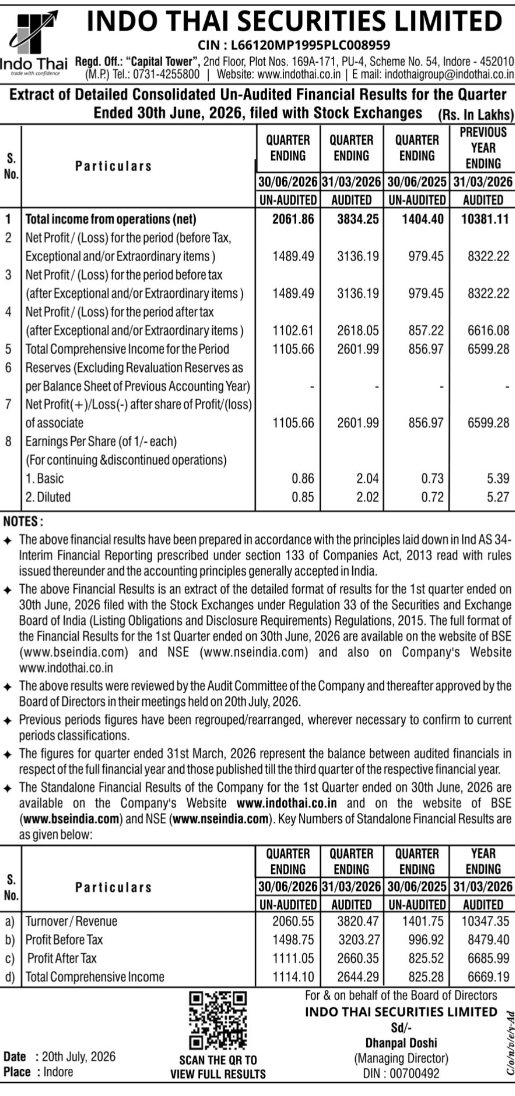 📢 Indo Thai Securities Announces Q1 FY2026-27 Financial Results