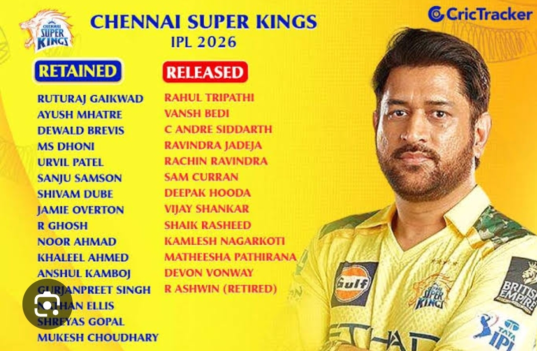 IPL 2026 Retained and Released Players for CSK