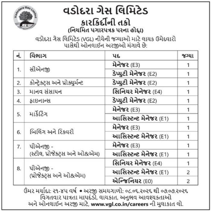 📢 JOB OPENING – Vadodara Gas Limited (VGL)