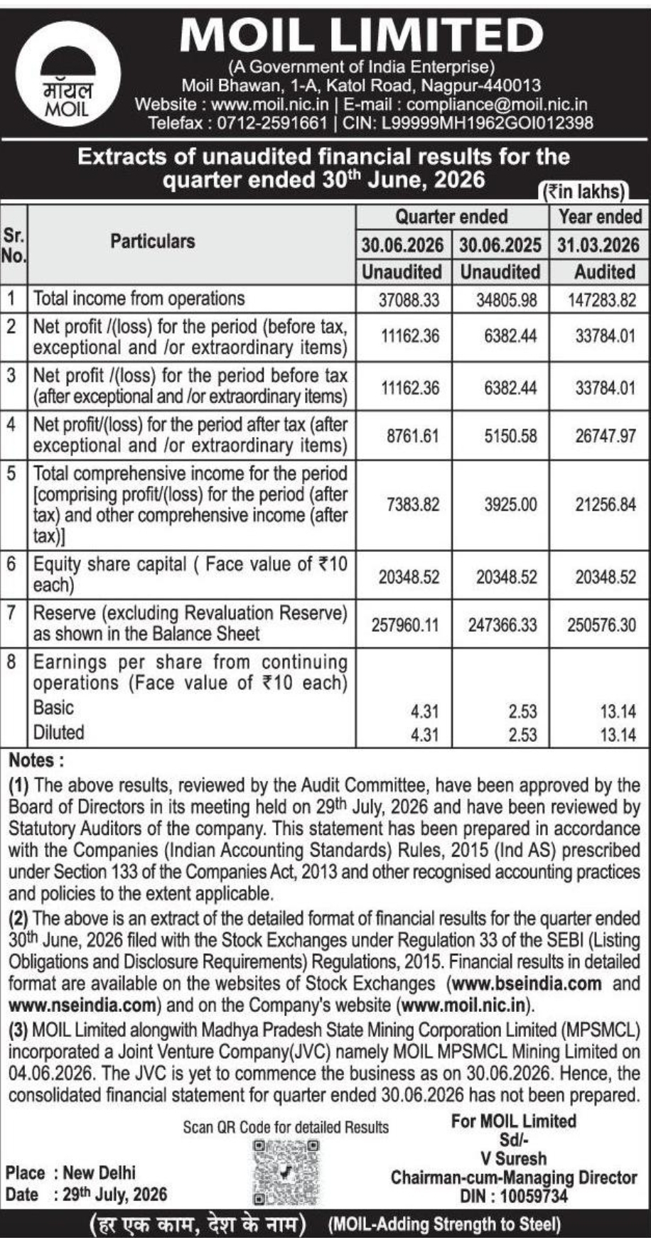 ⛏️ MOIL Limited Financial Results