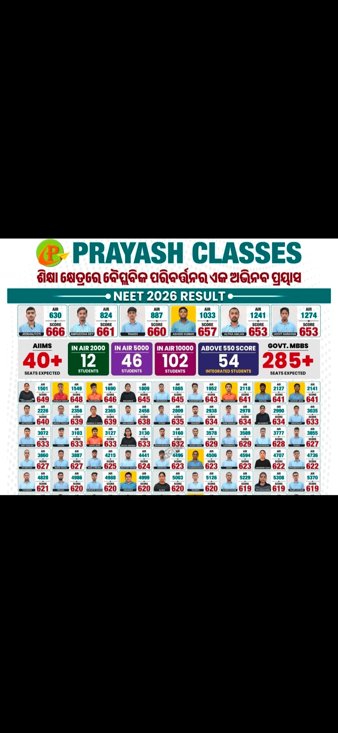 🩺 NEET-2026 Results & Admission – Prayash Classes