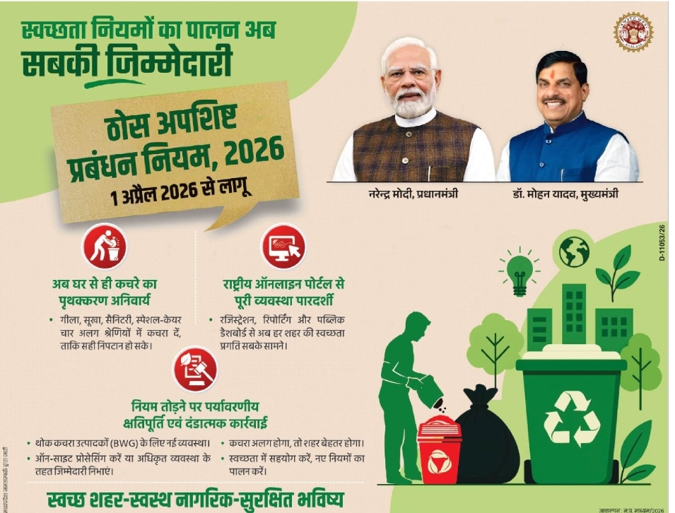 🌿 Solid Waste Management Rules 2026 – Cleanliness is Everyone's Responsibility