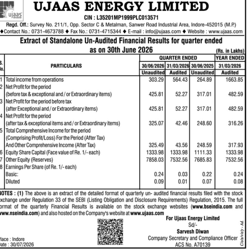 📊 Ujaas Energy Limited – Financial Results – Indore