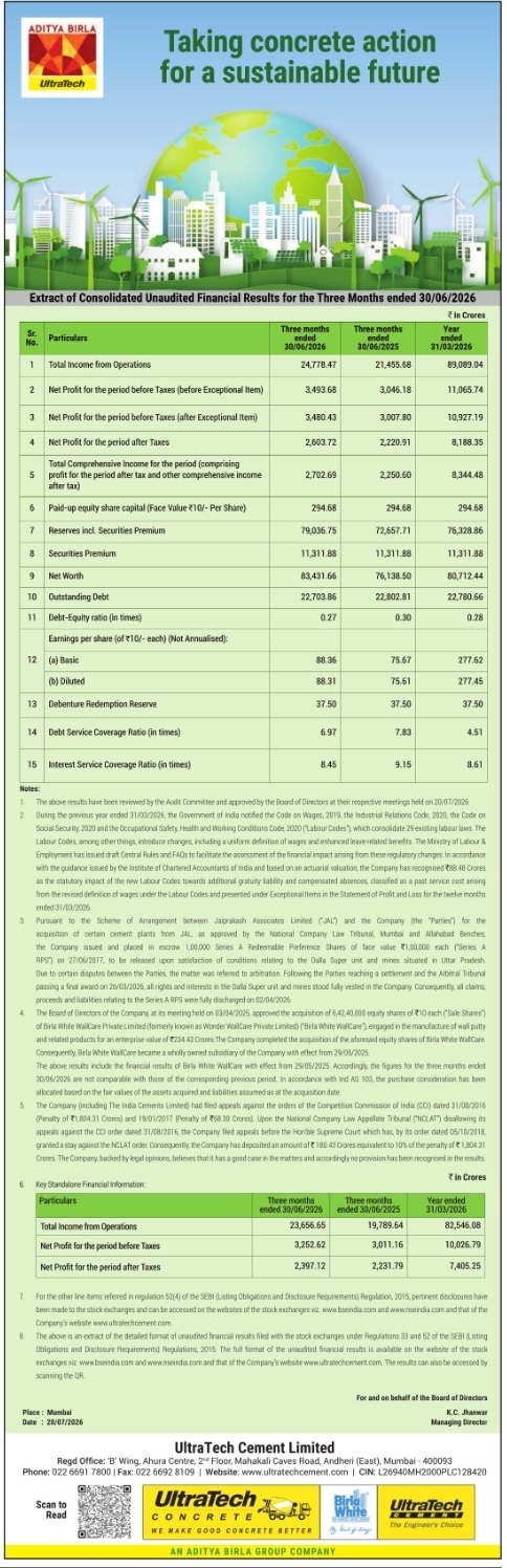 🏢 UltraTech Cement | Quarterly Financial Results