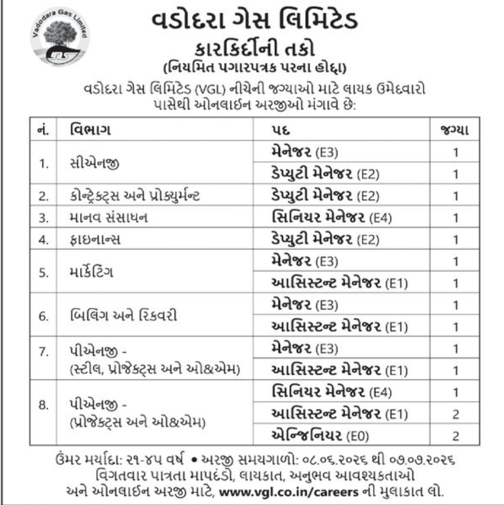 📢 Wanted – Multiple Management Positions at Vadodara Gas Limited (VGL)