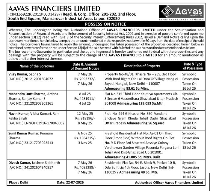Auction Notice: Aavas Financiers Property Disposal