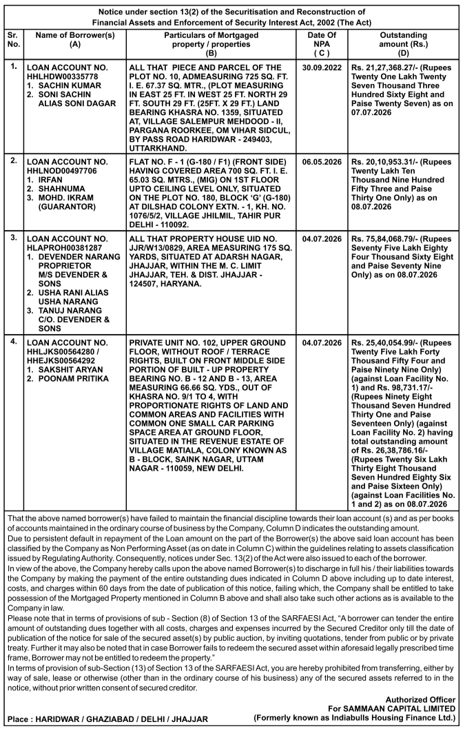 Auction Notice: Sammaan Capital Property Disposal