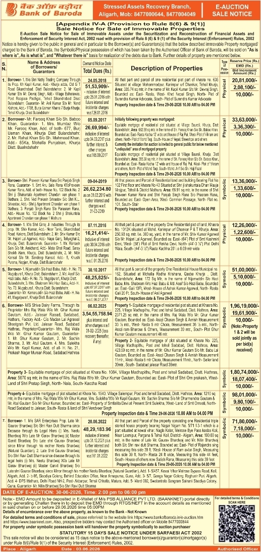 Bank of Baroda: Aligarh Region SARFAESI Property E-Auction