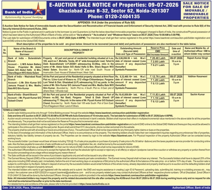 Bank of India E-Auction: Immovable Properties in Bulandshahr, Ghaziabad & Shamli