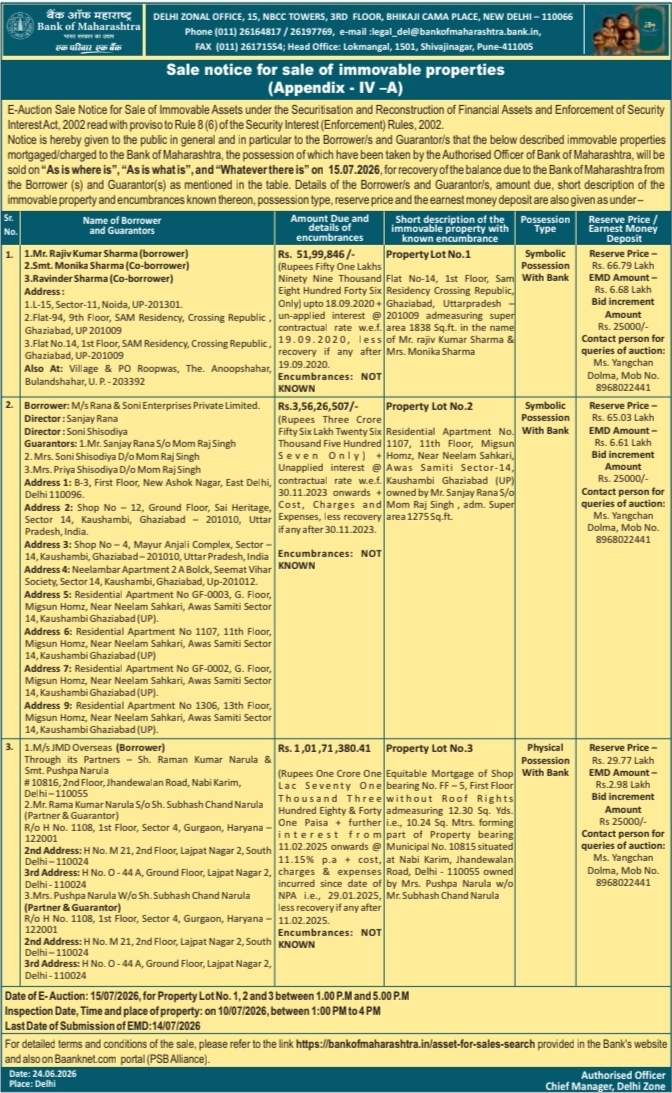 Bank of Maharashtra E-Auction: Real Estate Assets in Delhi NCR