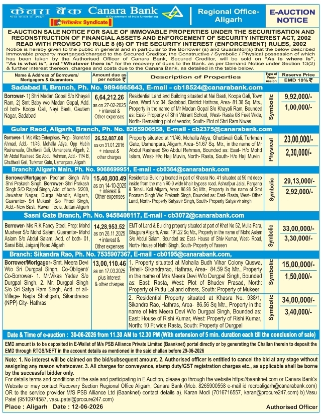 Canara Bank RO Aligarh E-Auction Notice