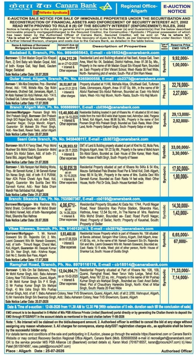E-Auction Notice: Canara Bank Aligarh Regional Office Sale