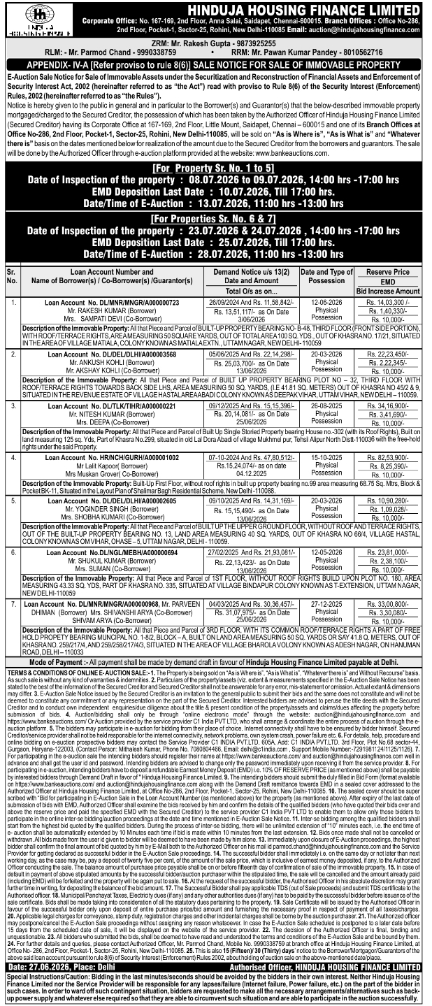 E-Auction Notice: Multiple Properties Sale, Hinduja Housing Finance