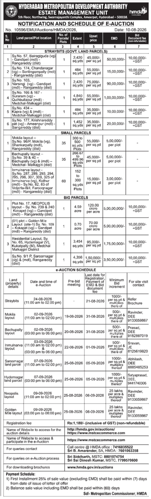 E-Auction Notification for Stray and Big Land Parcels by HMDA