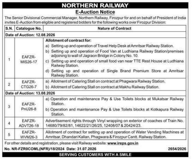 Northern Railway E-Auction for Firozpur Division Station Contracts