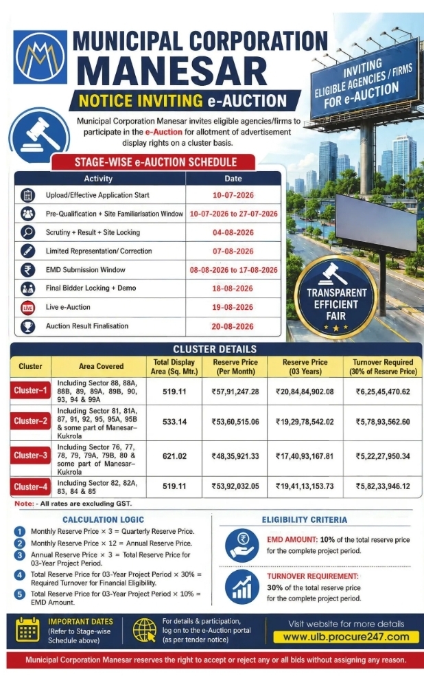 Notice Inviting e-Auction: Manesar Advertisement Display Rights