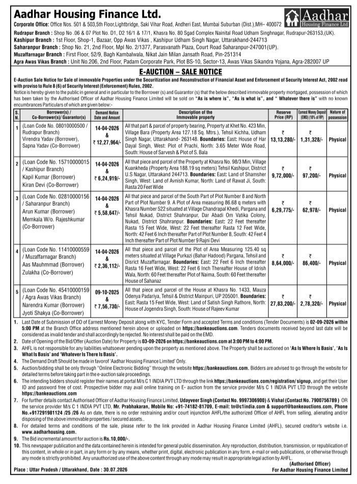 Public E-Auction Sale Notice by Aadhar Housing Finance