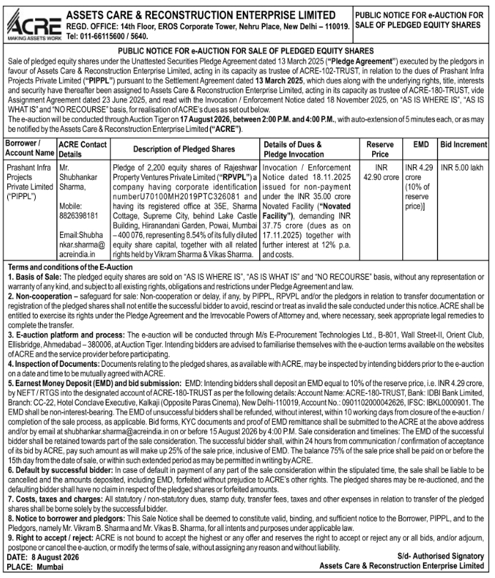 Public Notice for E-Auction of Pledged Equity Shares by ACRE Limited