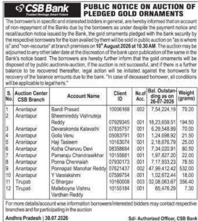 Public Notice on Auction of Pledged Gold Ornaments by CSB Bank
