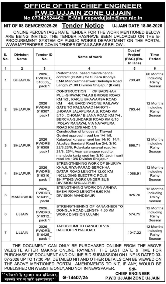PWD Ujjain Zone Multi-Road Construction E-Tender