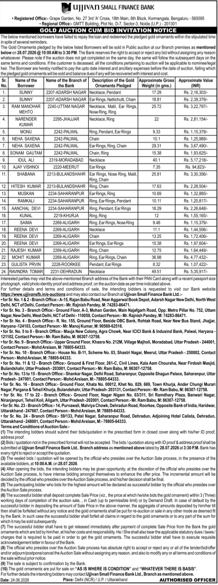 Ujjivan Small Finance Bank Notice: Public Gold Auction Across Multiple Branches