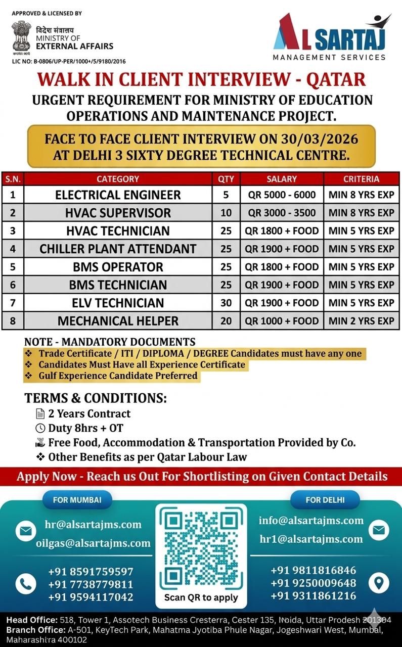 Urgent Requirement For Qatar